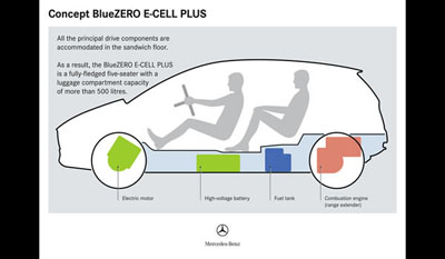 MERCEDES BENZ BlueZERO E-CELL & F-CELL & E-CELL PLUS near serie Concepts 2009 4
